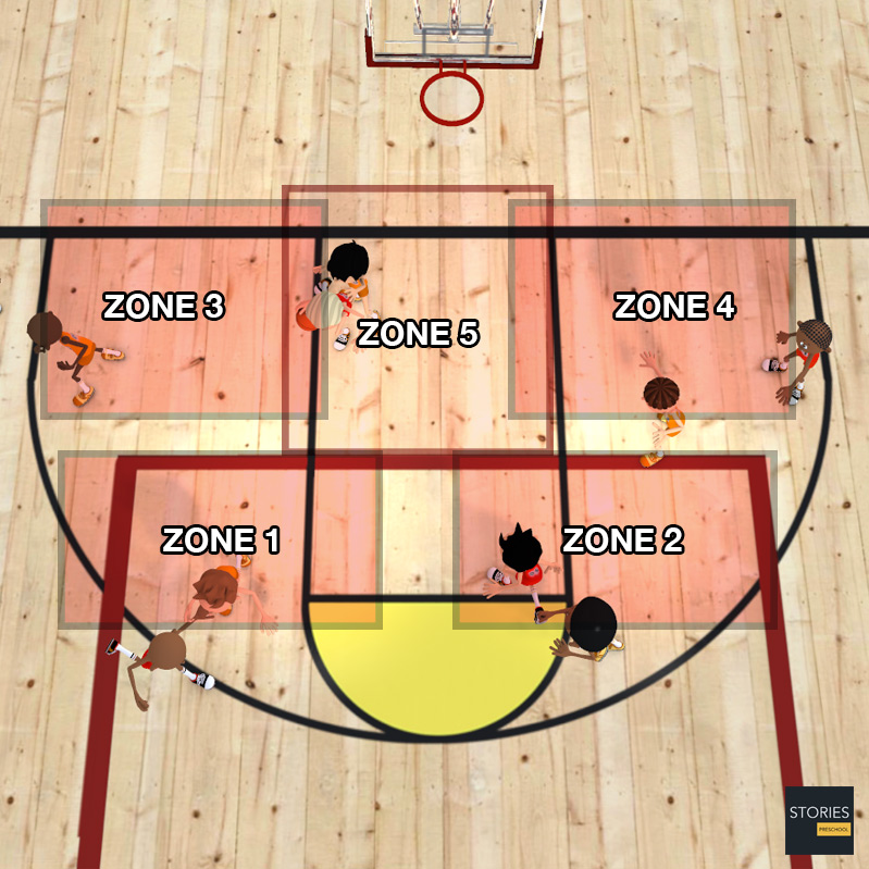 Zone Defense Plays Basketball Stories Preschool