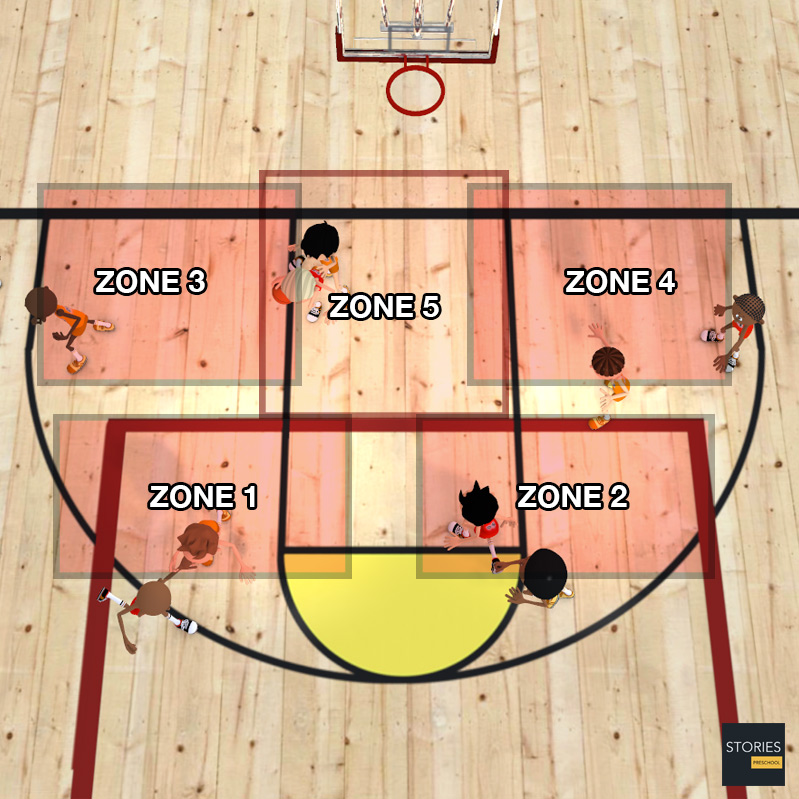 Zone Defense Plays | Basketball | Stories Preschool