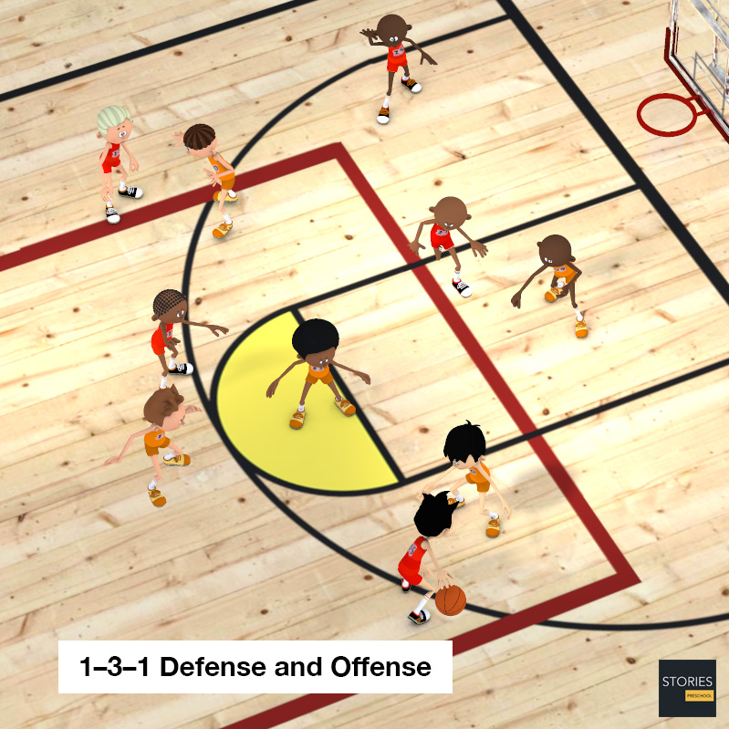 basketball defense zone