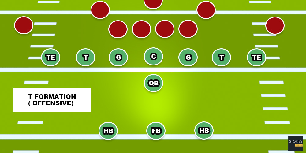 American Football T Formation (Offensive) | Stories Preschool