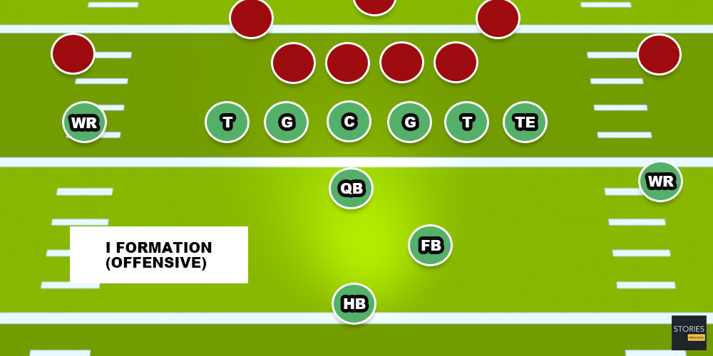 American Football I Formation (Offensive) | Stories Preschool