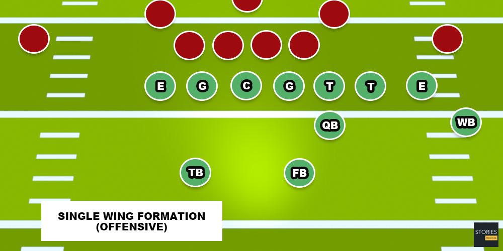 American Football Single Wing (Offensive) | Stories Preschool