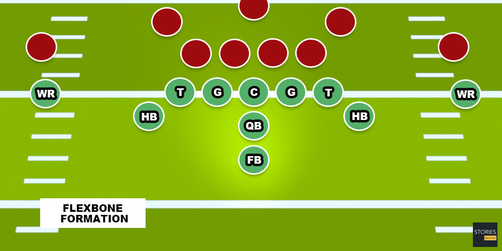 American Football | Stories Preschool