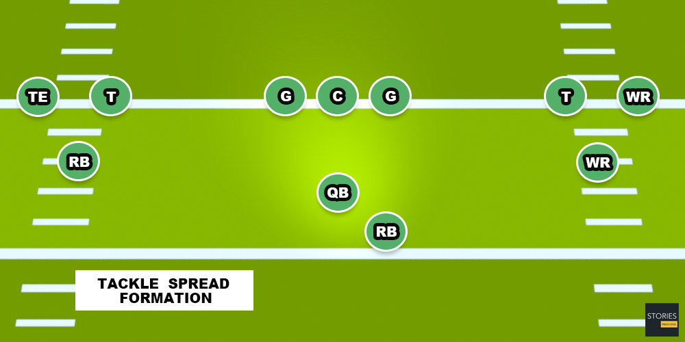 American Football | Stories Preschool