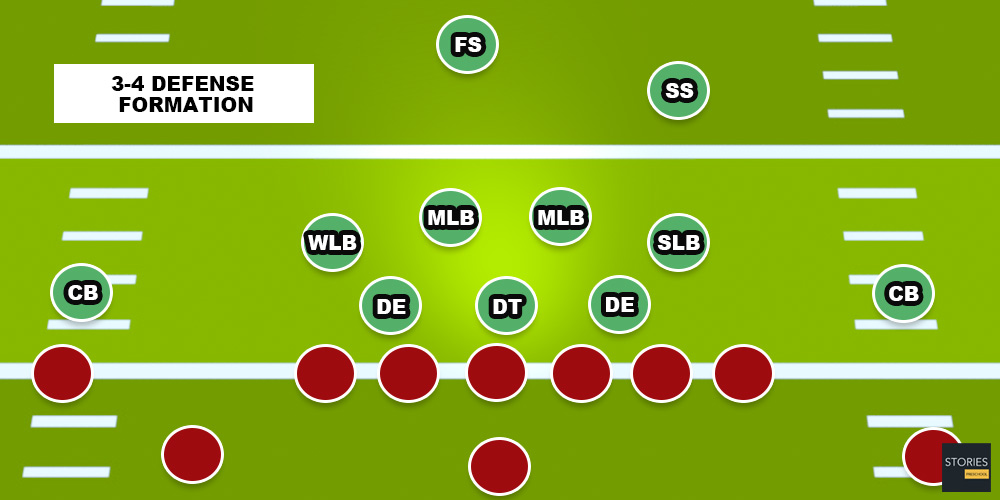 American Football | Stories Preschool