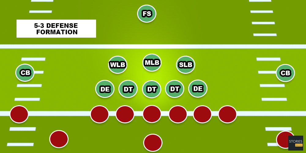 American Football | Stories Preschool