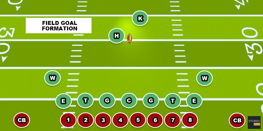 American Football | Stories Preschool