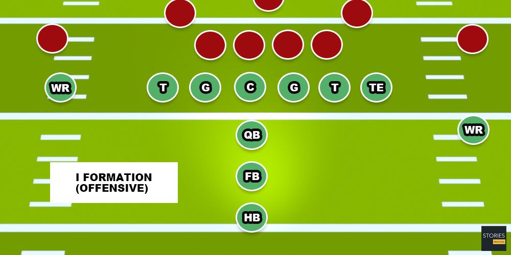 American Football I Formation (Offensive) | Stories Preschool