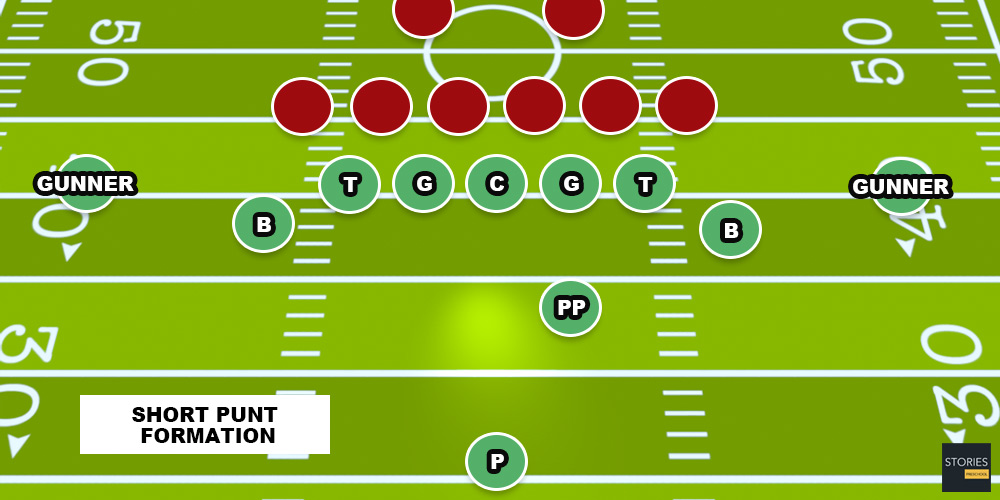 American Football | Stories Preschool