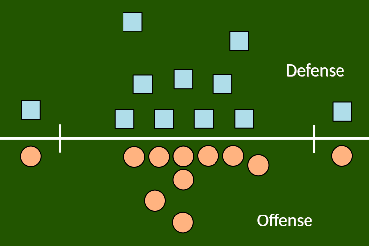 An American football team in 4-3 base defense