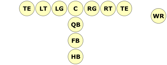 Big I formation variation