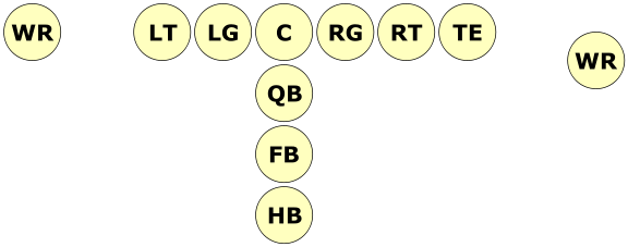 I formation (American football) | Stories Preschool