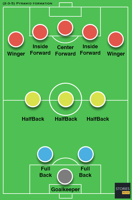 soccer positions numbers and roles