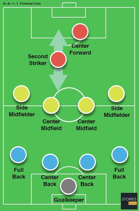 soccer numbers by position 11v11