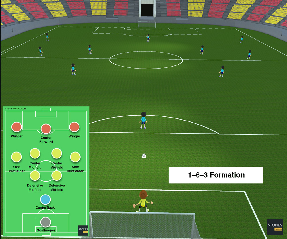 1–6–3 Soccer formation | Stories Preschool