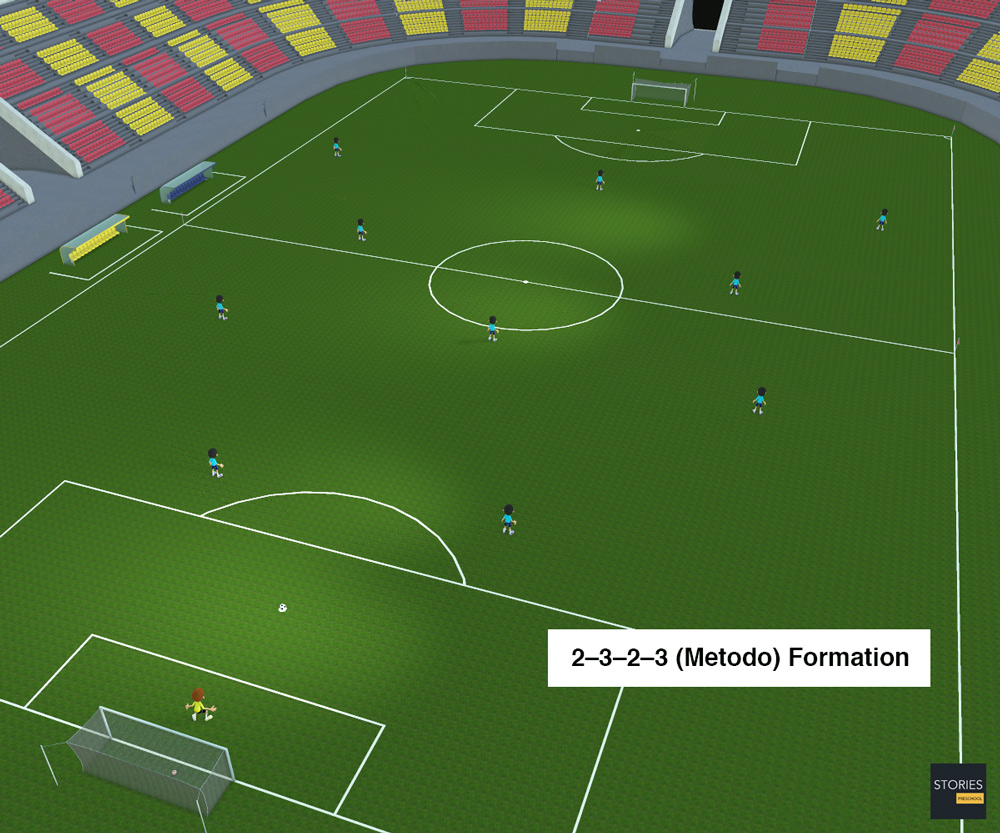 Metodo (2–3–2–3) Soccer formation | Stories Preschool