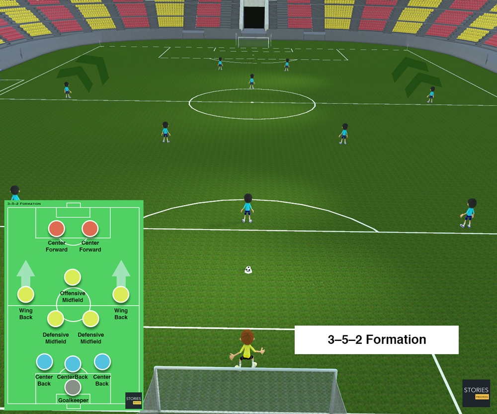 Soccer 3–5–2 Formation | Stories Preschool