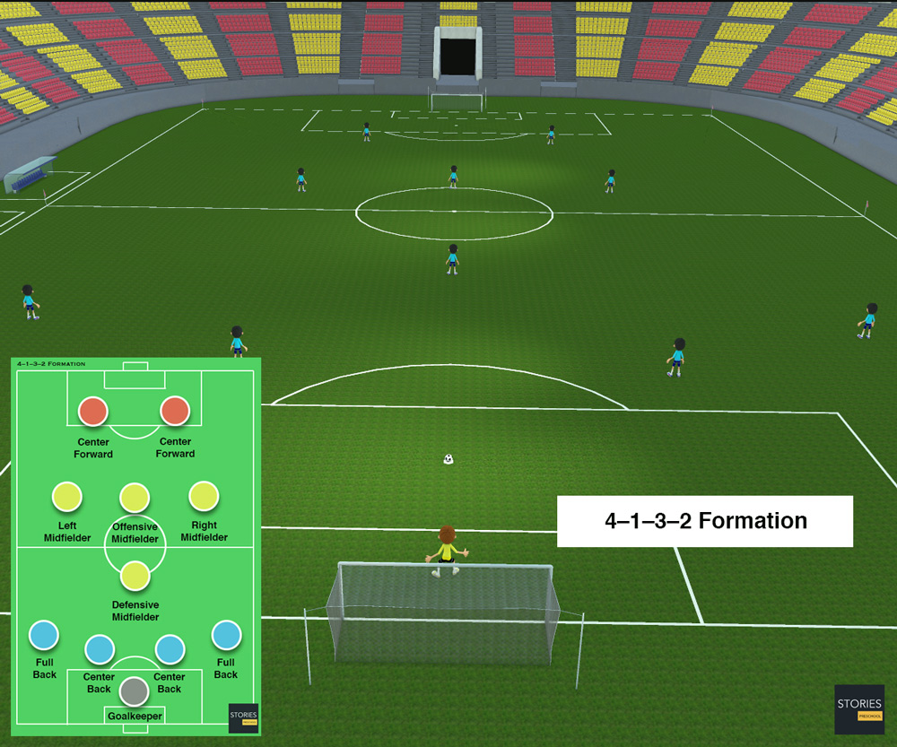 4–1–3–2 Soccer formation | Stories Preschool