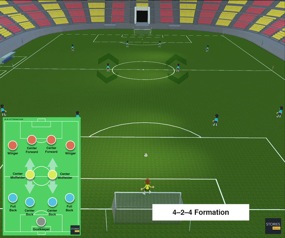 4–2–4 Soccer formation | Stories Preschool