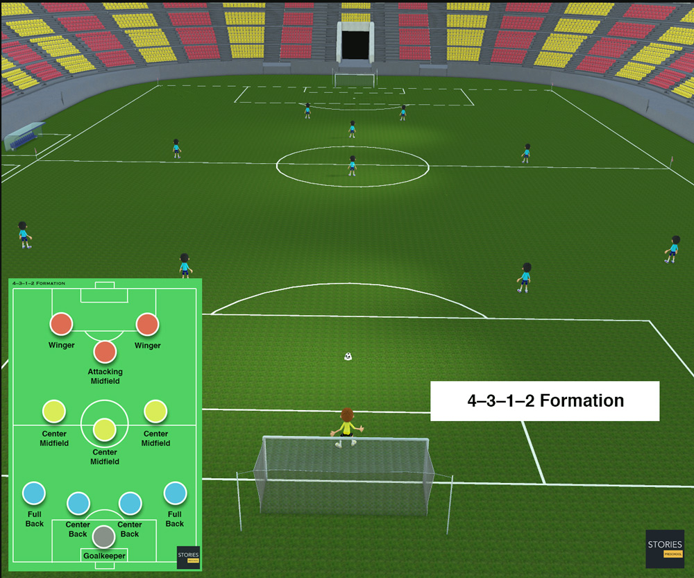 4–3–1–2 Formation | Stories Preschool