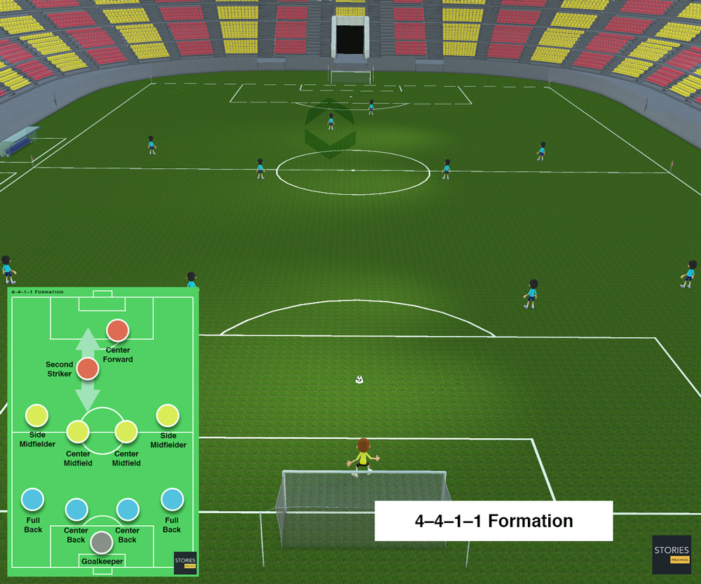 4–4–1–1 Soccer formation | Stories Preschool