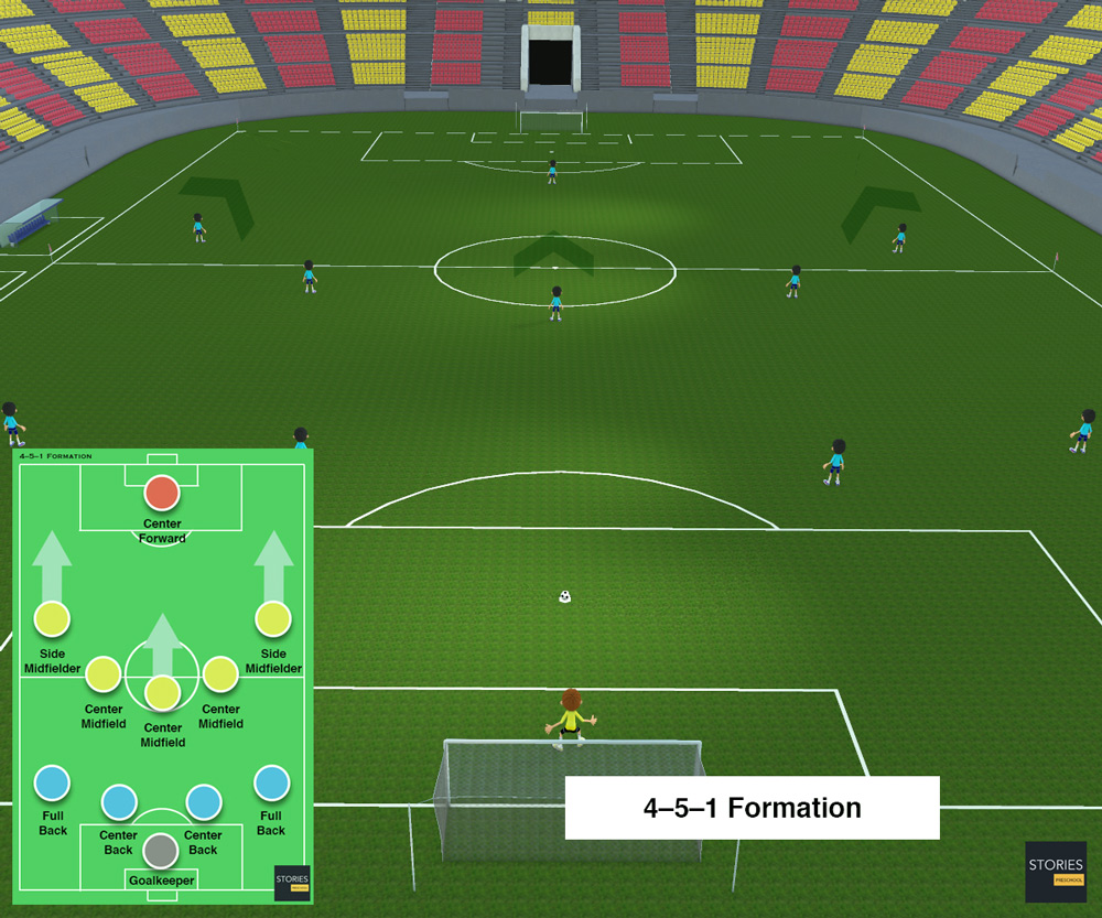 4–5–1 Soccer formation | Stories Preschool