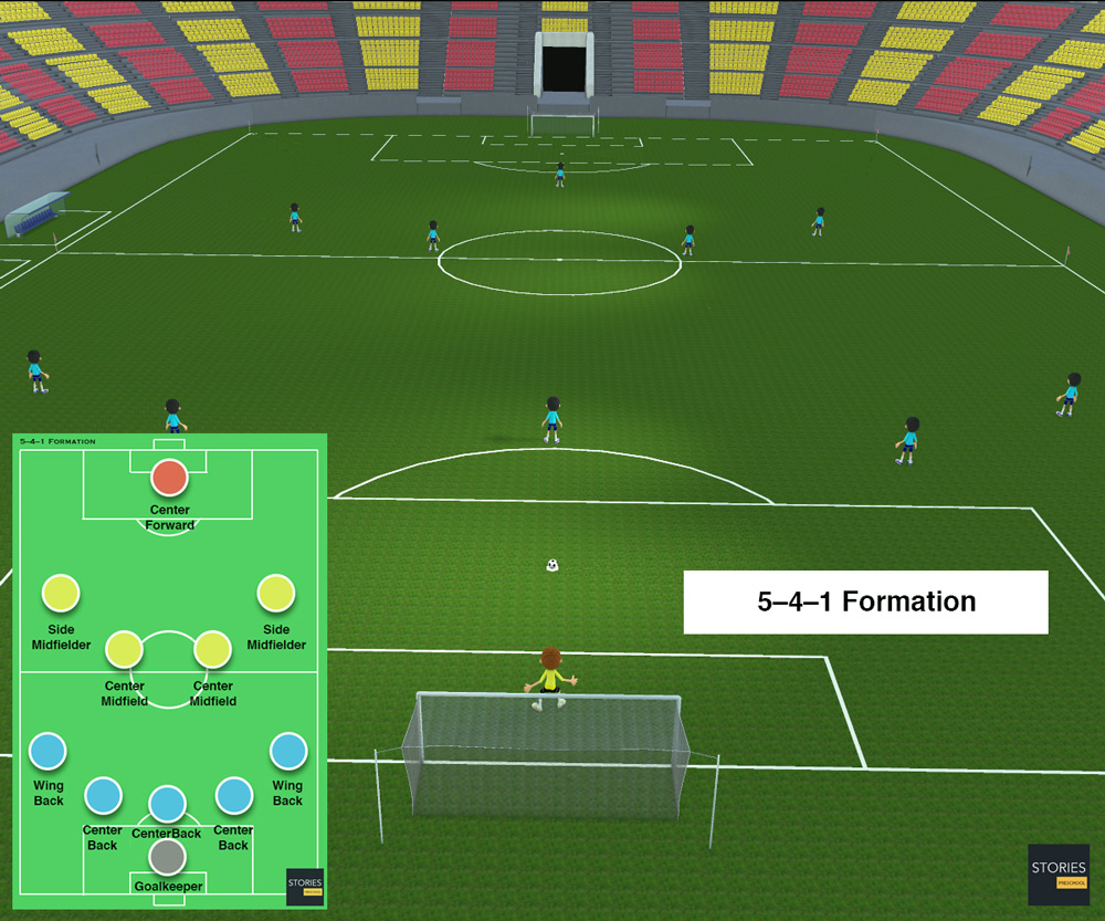 5–4–1 Soccer formation | Stories Preschool